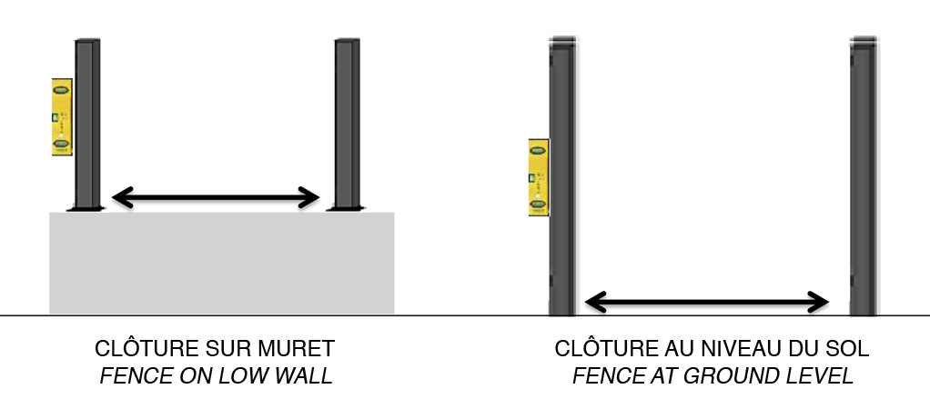 mesure clôture